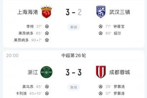 瘋狂！中超本輪爭冠積分時間線：蓉城一度領先3分，海港最終反超