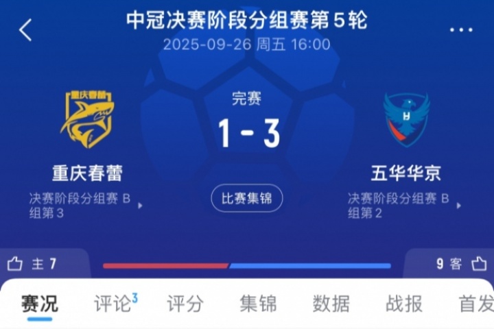 3-1變0-3！官方：因違規(guī)換人，中冠五華華京被判0-3負(fù)于重慶春蕾