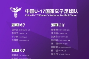 北青：孫雯作為團長帶隊出征U17女足世界杯，球隊目標(biāo)小組出線