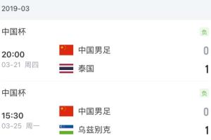 卡納瓦羅19年帶隊(duì)國足0-1輸烏茲別克斯坦，現(xiàn)又將帶隊(duì)烏茲別克