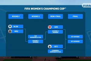 亞洲驕傲！武漢女足第2輪對陣非洲冠軍，取勝將戰(zhàn)歐冠冠軍阿森納