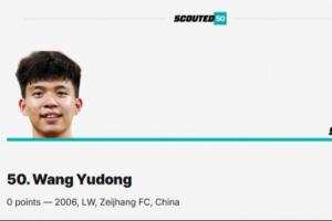 排面??18歲王鈺棟入圍外媒SCOUTED年度全球50大新星，排名第50