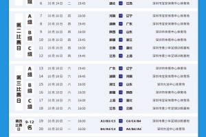 全運會U18男足賽程：10月14日-10月25日在深圳進行，共12隊參加