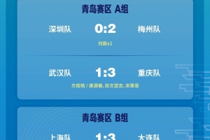 2025中青賽U13組：深圳隊(duì)、梅州隊(duì)、北京隊(duì)、西安隊(duì)晉級(jí)四強(qiáng)