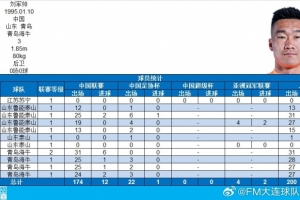 劉軍帥完成代表中國俱樂部各項職業(yè)賽事200場里程碑