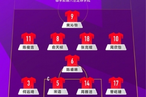 U-17女足世界杯C組小組賽，中國隊 VS 挪威隊首發(fā)名單