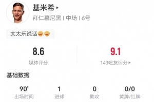 打破僵局！基米希本場4射1正進1球 2關(guān)鍵傳球+6傳中0犯規(guī) 獲8.6分