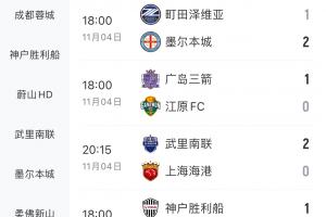 中超爭冠隊(duì)均輸球！海港、申花亞冠均輸球，退出爭冠的蓉城取1分