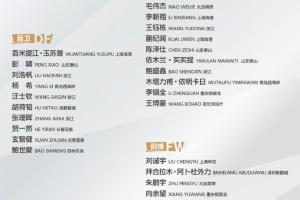 最強(qiáng)陣！國足U22熊貓杯名單：王鈺棟領(lǐng)銜，王博豪、依木蘭在列