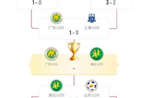 雙雙點(diǎn)球絕殺！全運(yùn)男足U20決賽：廣東vs湖北，11月12日19點(diǎn)45分