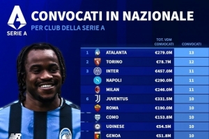 意甲被國(guó)家隊(duì)征召人數(shù)榜：亞特蘭大13人最多，國(guó)米、米蘭11人