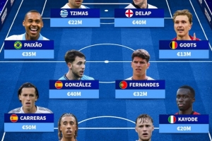 德轉(zhuǎn)列未被國家隊征召年輕才?。杭s羅、德拉普領(lǐng)銜，卡拉雷斯在列