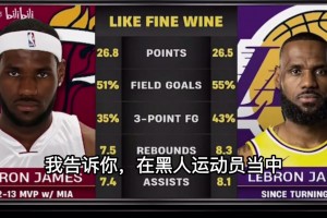 徐靜雨看到年輕時(shí)詹姆斯：太有荷爾蒙魅力了，也就是東契奇比他帥